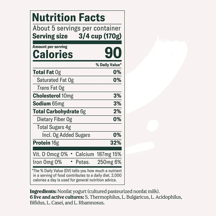 Plain chobani nutrition facts