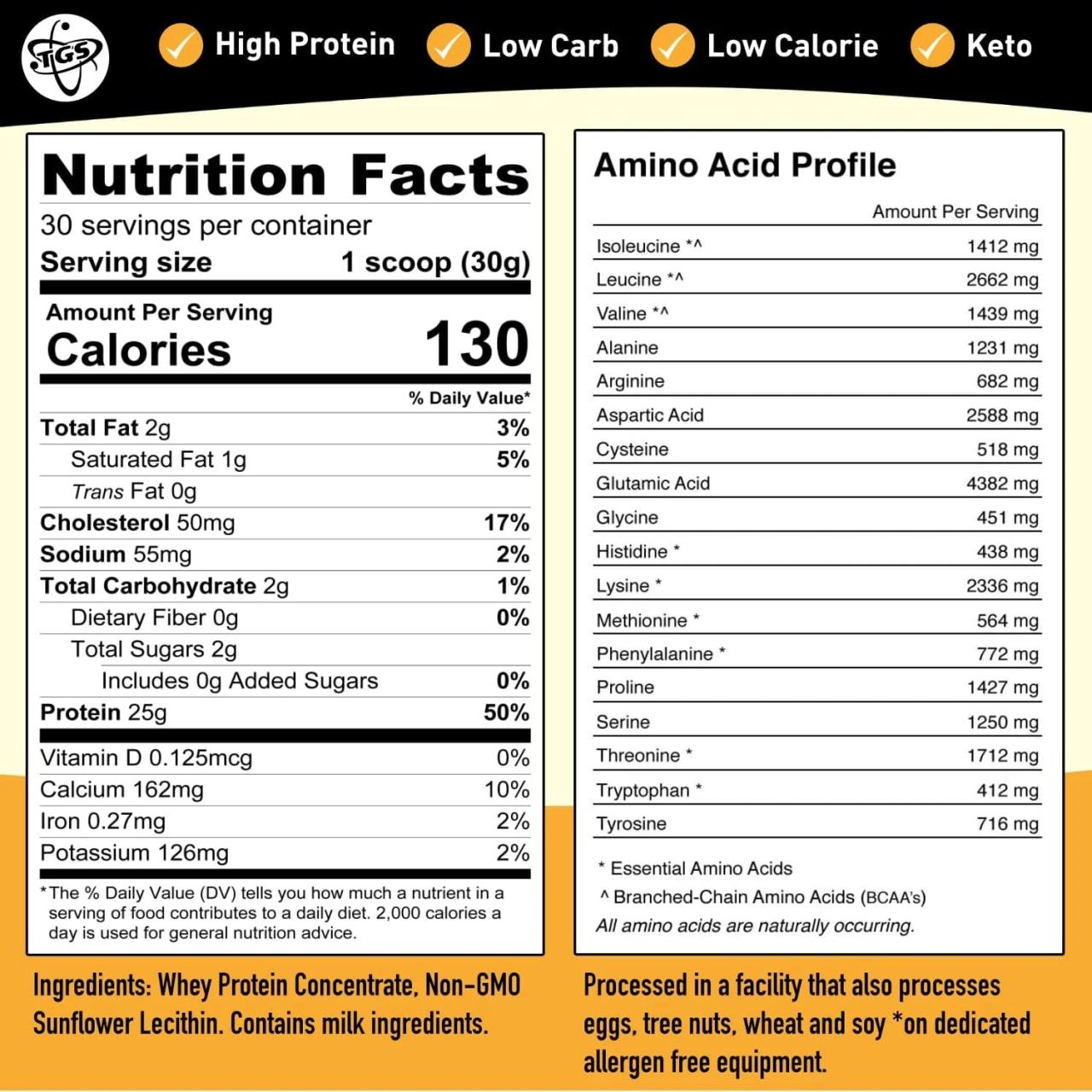 Nutrition facts for whey protein powder