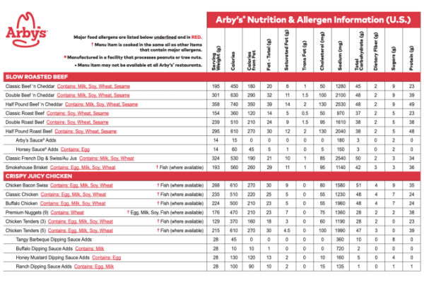 Arby's menu nutrition facts