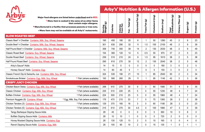 Arby's menu nutrition facts