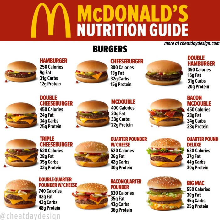 Cheese burger nutrition facts