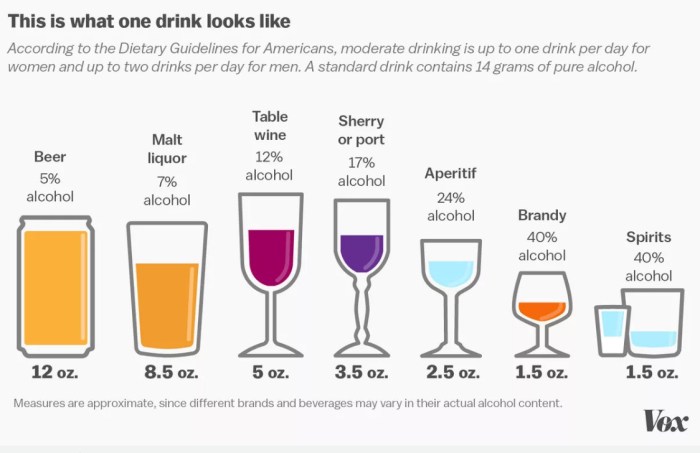 Alcohol calorie drink drinks