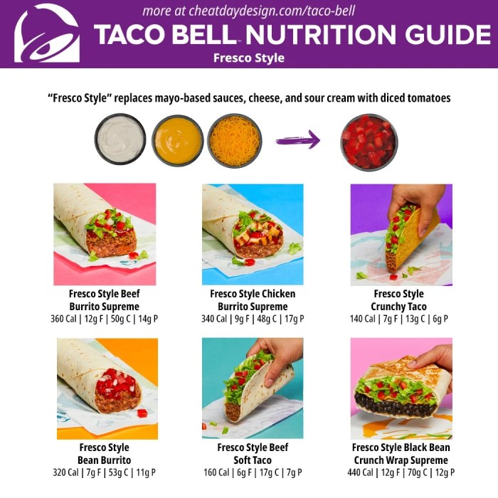 Taco john's nutrition facts