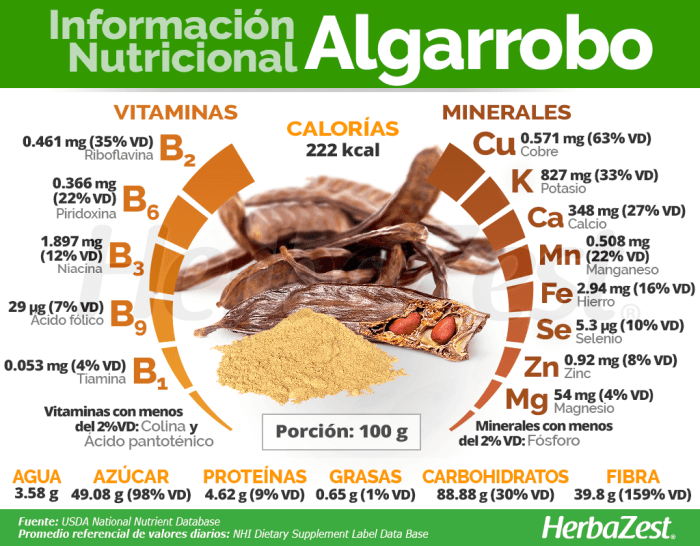 Carob powder nutrition facts