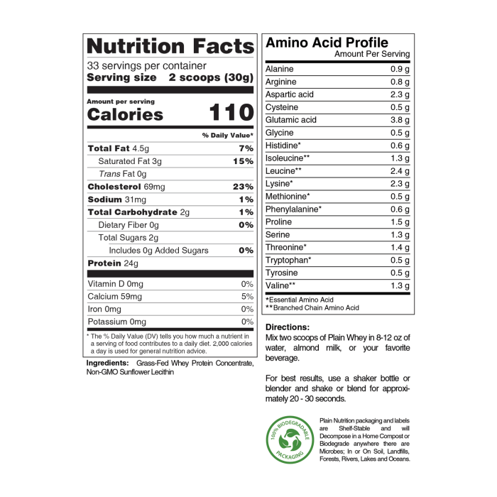 Nutrition facts for whey protein powder