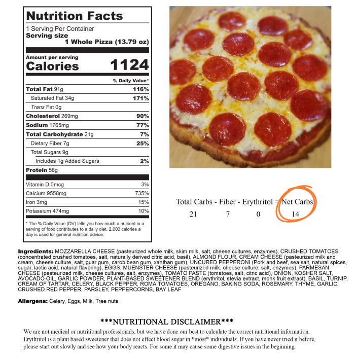 Nutrition facts for pepperoni