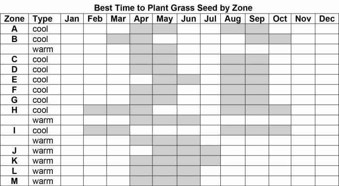 When to plant grass seed in ohio spring